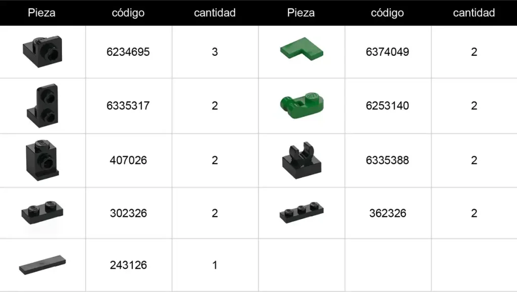 listado piezas de lego safety car