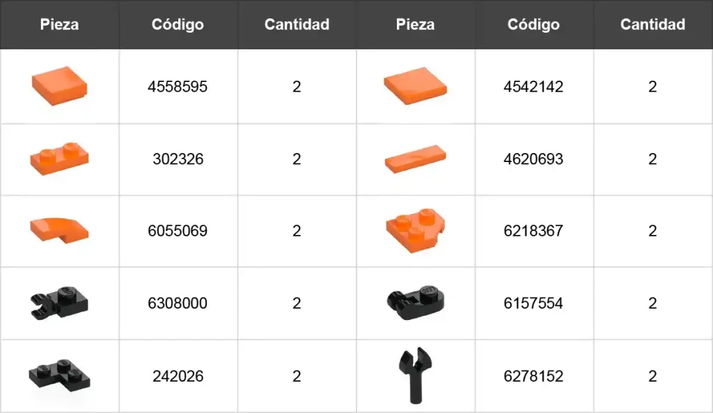 listado de piezas extra para el lego mclaren lm
