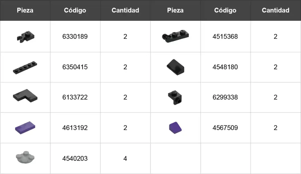 listado piezas lego camaro zl1