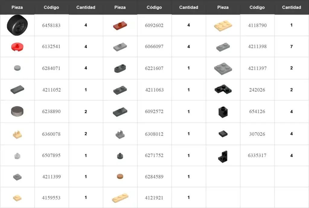 listado de piezas del lego delorean de la tercera pelicula